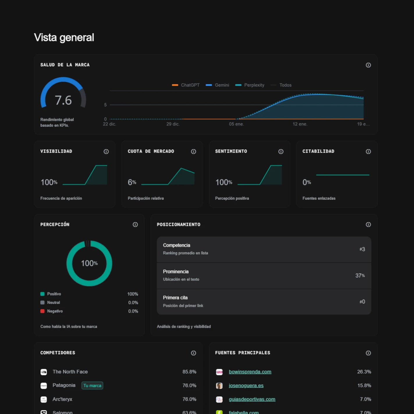 Comparación: Búsqueda Tradicional vs Búsqueda con IA